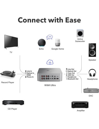 WiiM Ultra Streamer de Música | Pantalla Táctil 8.89 cm