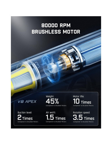 Aspiradora de Coche Fanttik Slim V8 Apex 4-en-1 Inalámbrica