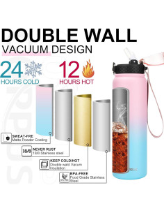 Botella de Agua Deportiva GOPPUS 1L Acero Inoxidable Rosa Azul 2