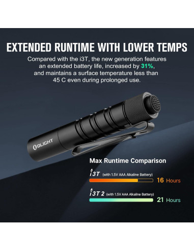 Linterna OLIGHT I3T 2 EDC 200 lúmenes Compacta Negra
