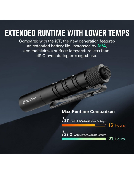 Linterna OLIGHT I3T 2 EDC 200 lúmenes Compacta Negra