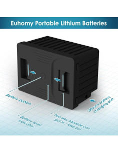 Batería de Refrigerador Euhomy AKDC-01 12V 15600mA Portátil 2