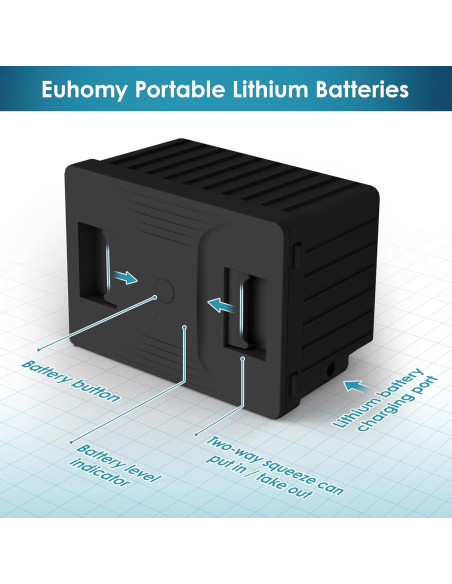 Batería de Refrigerador Euhomy AKDC-01 12V 15600mA Portátil
