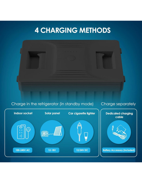Batería de Refrigerador Euhomy AKDC-01 12V 15600mA Portátil