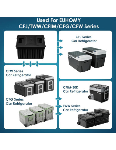 Batería de Refrigerador Euhomy AKDC-01 12V 15600mA Portátil