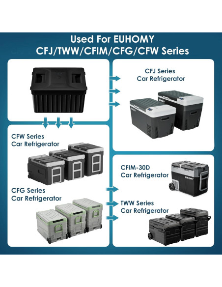 Batería de Refrigerador Euhomy AKDC-01 12V 15600mA Portátil