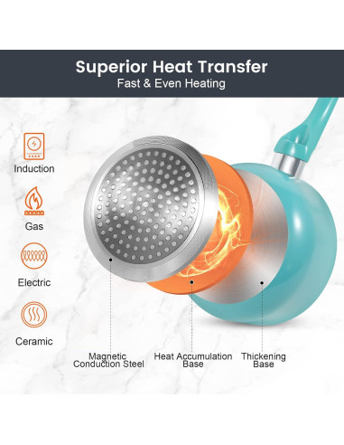 Juego de Ollas y Sartenes M MELENTA 11 Piezas Antiadherente