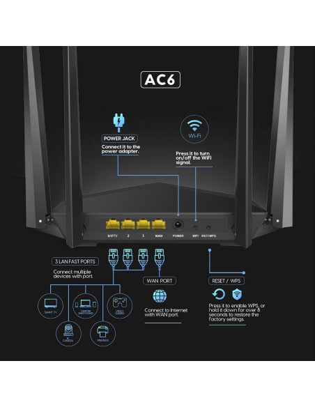 Router WiFi Tenda AC1200 Doble Banda 4 Antenas 100 Mbps