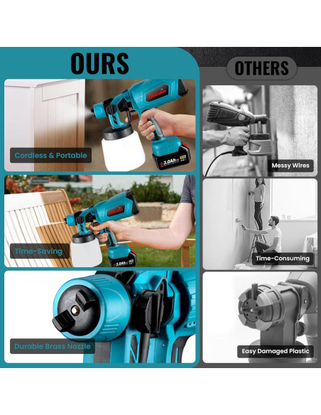 Pulverizador de Pintura Inalámbrico ONEVAN 1000ml 21V 3 Boquillas Pulverizador de Pintura Inalámbrico ONEVAN 1000ml 21V 3 Boquillas