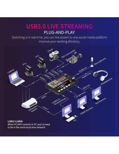 Conmutador de Video FEELWORLD L4 10.1" Pantalla Táctil 5 Entradas