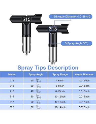 Pistola de Pulverización Sin Aire Gyfent 616 Kit 14 Piezas