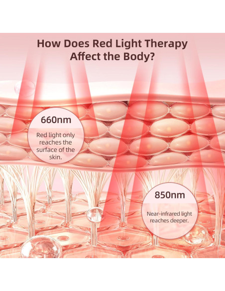 Almohadilla Terapia Luz Roja HOMLYNS 80x30cm 5 Niveles
