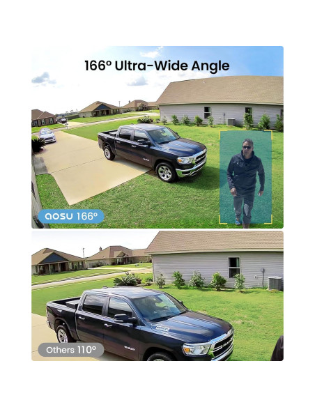 Cámaras de Seguridad AOSU Kit 4 Inalámbricas 2K Gran Angular