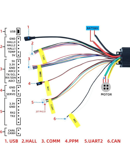 Controlador de Velocidad FLIPSKY 75100 100A para Patineta