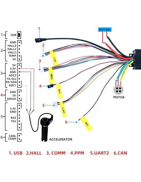 Controlador de Velocidad FLIPSKY 75100 100A para Patineta