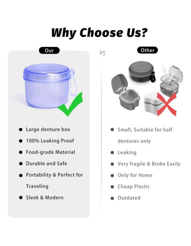 Caja de Dentaduras Uouovo Grande Azul Transparente