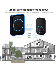 Pulsador de Cuidador FullHouse Inalámbrico 304m SOS IP55 2