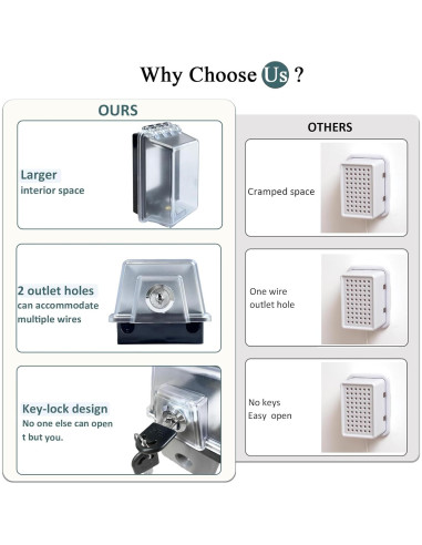 Caja de seguridad para salidas eléctricas Bebés 2 paquetes