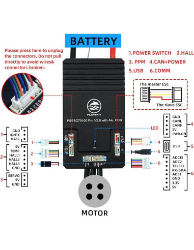 Controlador FLIPSKY 75100 Pro V2.0 para patineta eléctrica