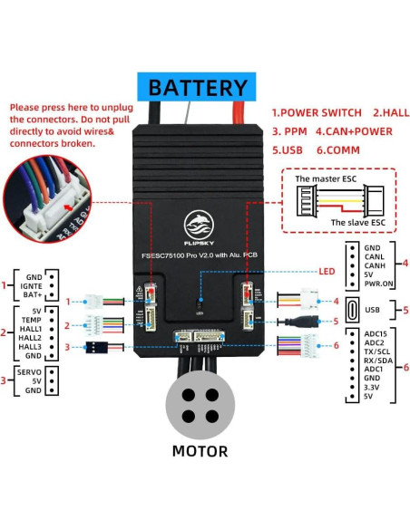 Controlador FLIPSKY 75100 Pro V2.0 para patineta eléctrica
