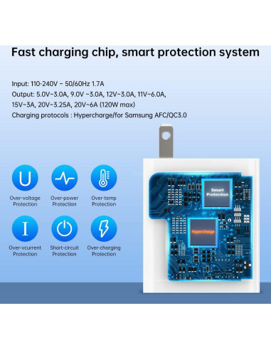 Cargador Rápido de Pared 120W Xiaomi + Cable USB-C 1m