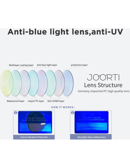 Gafas de seguridad JOO'RTI anti-vaho y luz azul unisex