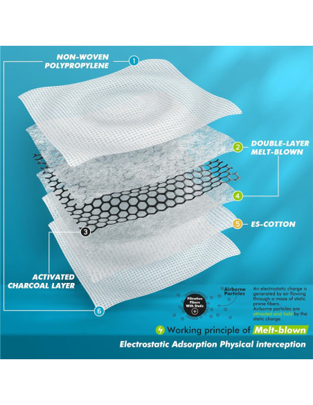 Máscara de Polvo BASE CAMP M Plus Reutilizable con Filtros