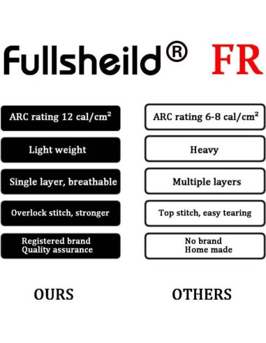 Máscara FR Fullsheild FR para soldadura y caza