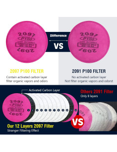 Máscara de Gas 6800 con Filtros 2097 - Protección Completa 2