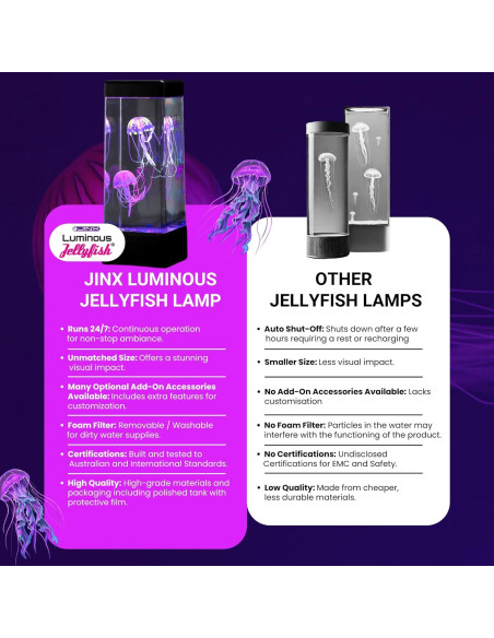 Lámpara de Medusa Jinx 24/7 LED 18 Colores USB Grande