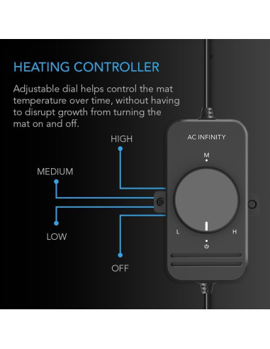 Kit de Germinación AC Infinity Completo con Domo y LED