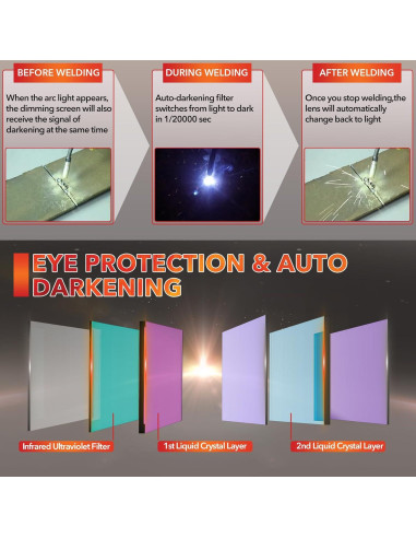 Careta de Soldadura JustHot JH-GD16 Solar Automática