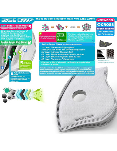 Máscara de Polvo BASE CAMP M Reutilizable con 6 Filtros