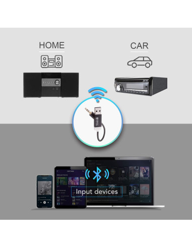 Receptor Bluetooth TUNAI Firefly LDAC 3.5mm Audio HiFi