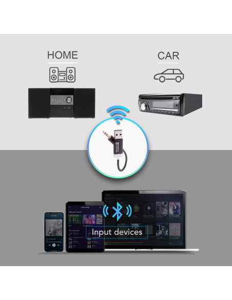 Receptor Bluetooth TUNAI Firefly LDAC 3.5mm Audio HiFi Receptor Bluetooth TUNAI Firefly LDAC 3.5mm Audio HiFi