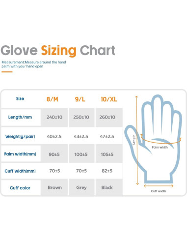 Guantes de Trabajo ANDANDA 12 Pares Nitrilo Ajuste 3D