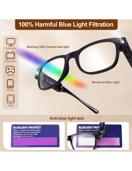 Gafas de Lectura LED Recargables USB 3.0x para Hombres y Mujeres Gafas de Lectura LED Recargables USB 3.0x para Hombres y Mujeres