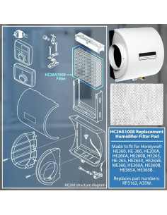 Filtro de Humidificador MaxLLTo Compatible Totaline P110-LBP 2