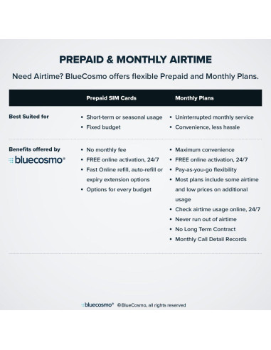 Teléfono Satelital Iridium 9555 BlueCosmo - Global, SMS, 0.25 kg