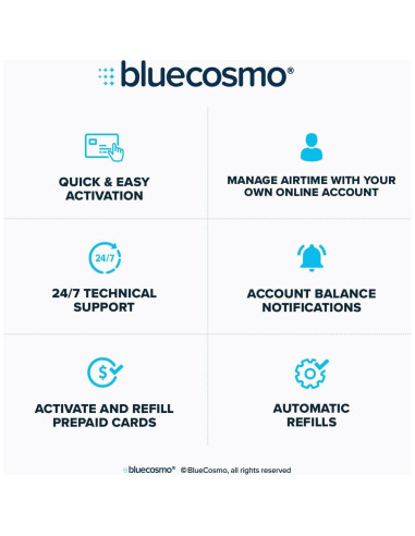 Teléfono Satelital Iridium 9555 BlueCosmo - Global, SMS, 0.25 kg
