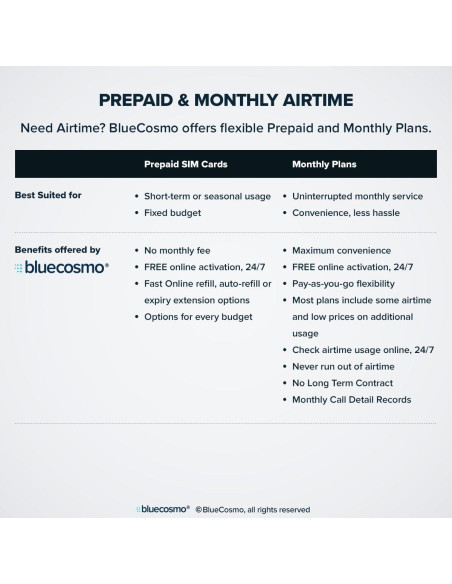 Teléfono Satelital Iridium 9555 BlueCosmo - Global, SMS, 0.25 kg