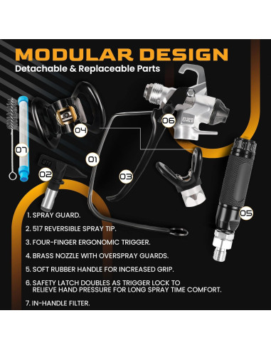 Pistola de Pulverización RICHOKIE Premium 821 3600 PSI