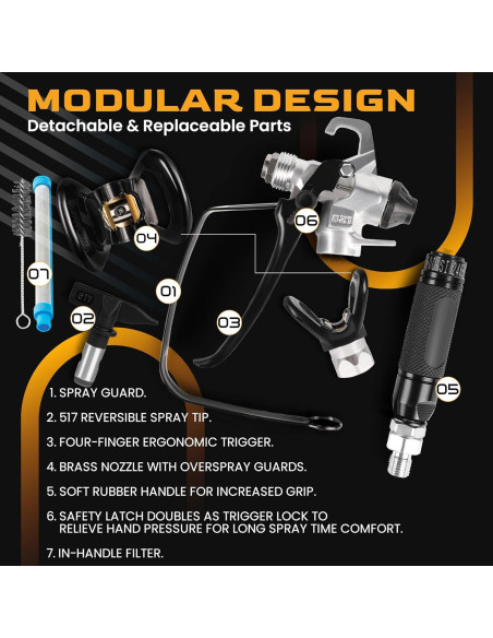 Pistola de Pulverización RICHOKIE Premium 821 3600 PSI