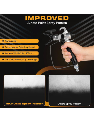 Pistola de Pulverización RICHOKIE Premium 821 3600 PSI