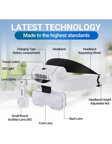 Lupa de Diadema YOCTOSUN 1X-14X LED Recargable