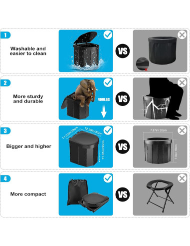 Inodoro Portátil PAHTTO Plegable para Camping 181 kg