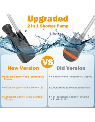 Ducha Portátil Acetek JP-2204 con Pantalla Digital y Filtro