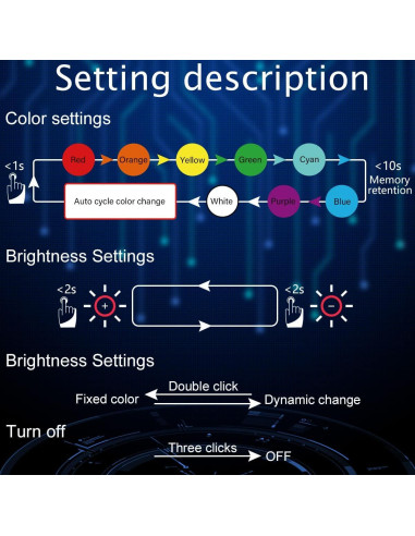 Luz LED Ambiental Lcyam USB C 8 Colores para Auto