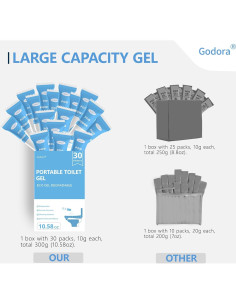 Godora Gel en Polvo para Inodoro Portátil Ecológico 30 Paq 2