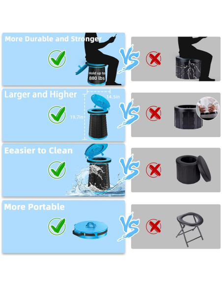Inodoro Portátil Panmout XXL Ajustable 50 cm para Camping